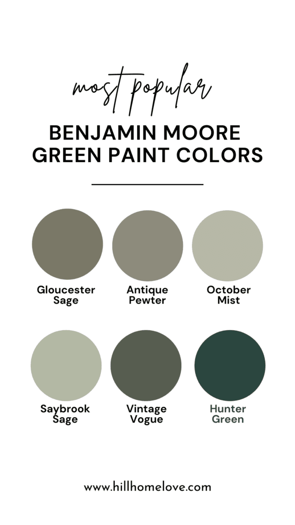Most popular green paint colors from Benjamin Moore: Gloucester Sage, Antique Pewter, October Mist, Saybrook Sage, Vintage Vogue, and Hunter Green