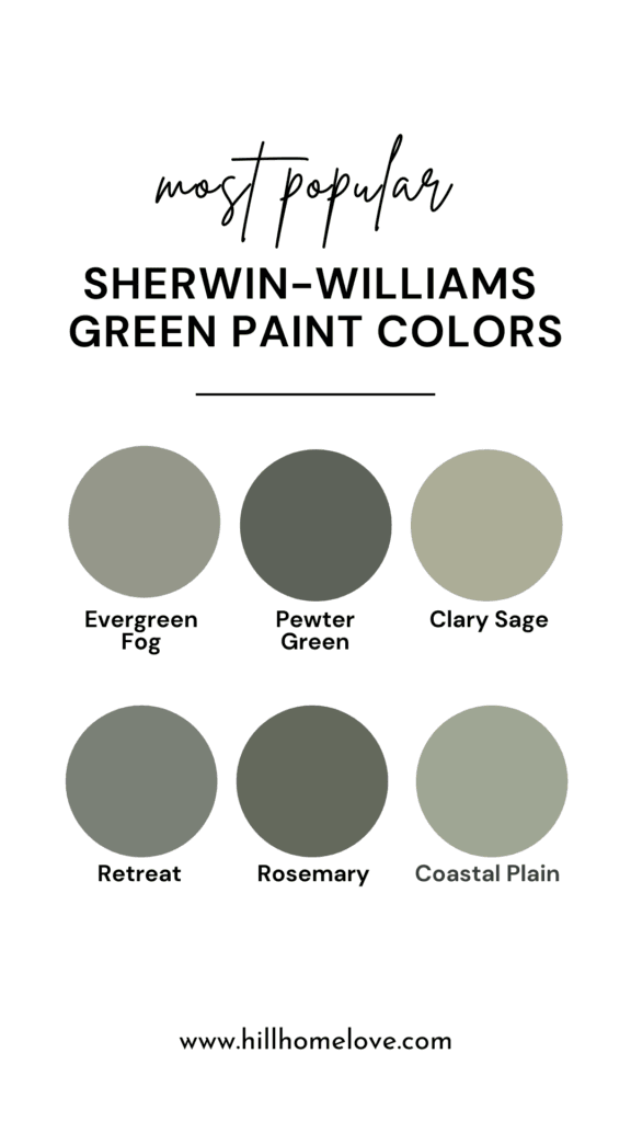 Most popular green paint colors from Sherwin-Williams: Evergreen Fog, Pewter Green, Clary Sage, Retreat, Rosemary, and Coastal Plain