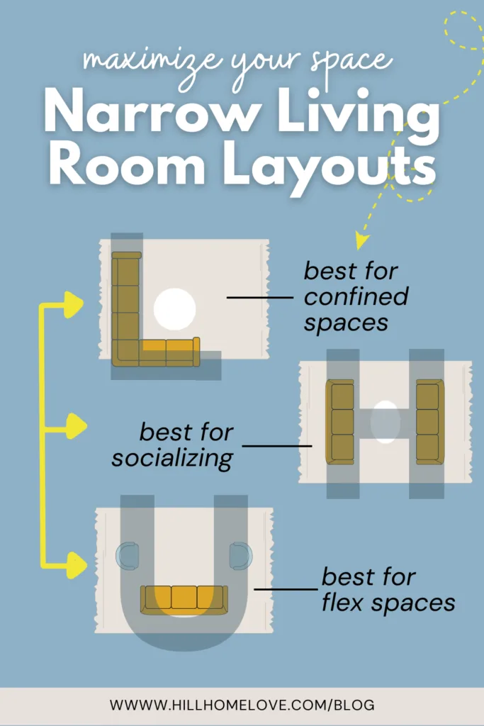 graphic with three living room layout options in the shape of an L, H, and U with text "narrow living room layouts: maximize your space"